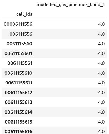 parquet_data_example